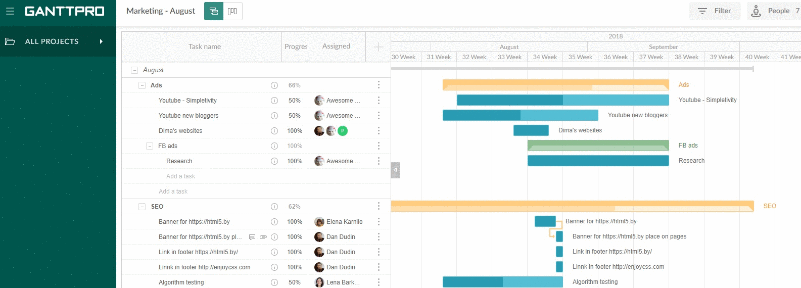 Seamless Synergy: Mastering CRM Integration with GanttPRO for Project Success