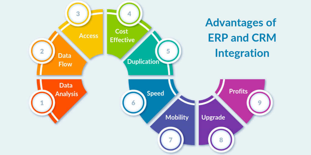 Seamless Symphony: Mastering CRM Integration with Flow for Unprecedented Business Agility