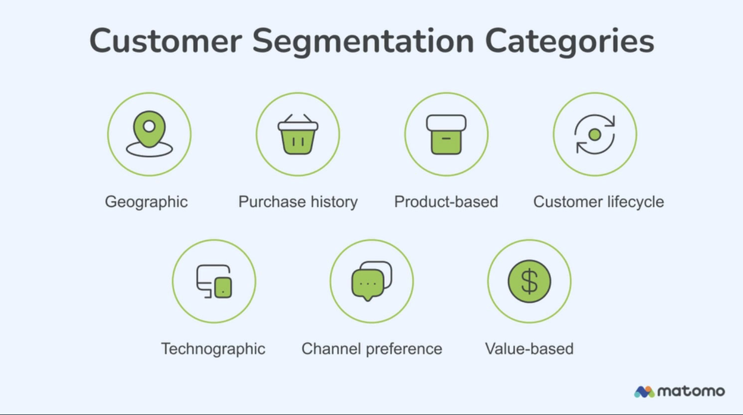 CRM Marketing Segmentation: The Ultimate Guide to Personalized Customer Experiences