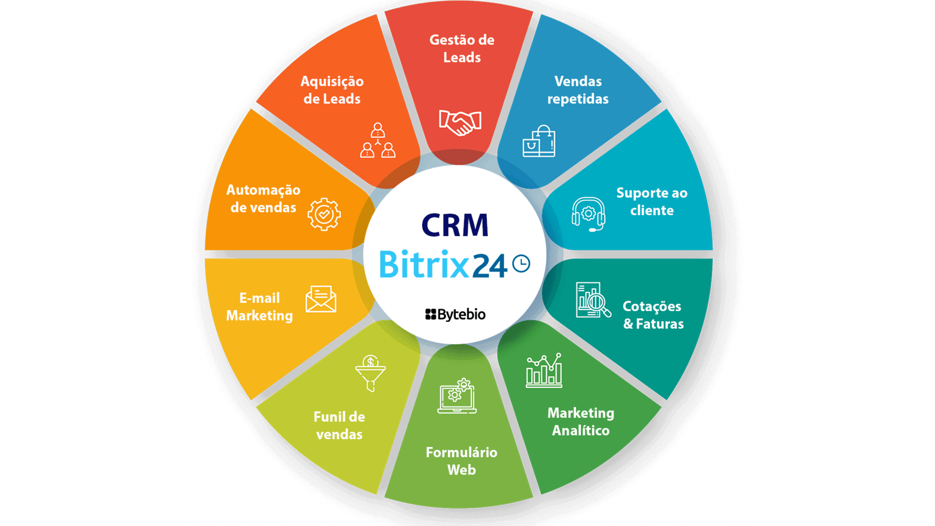 Supercharge Your Business: A Deep Dive into CRM Integration with Bitrix24