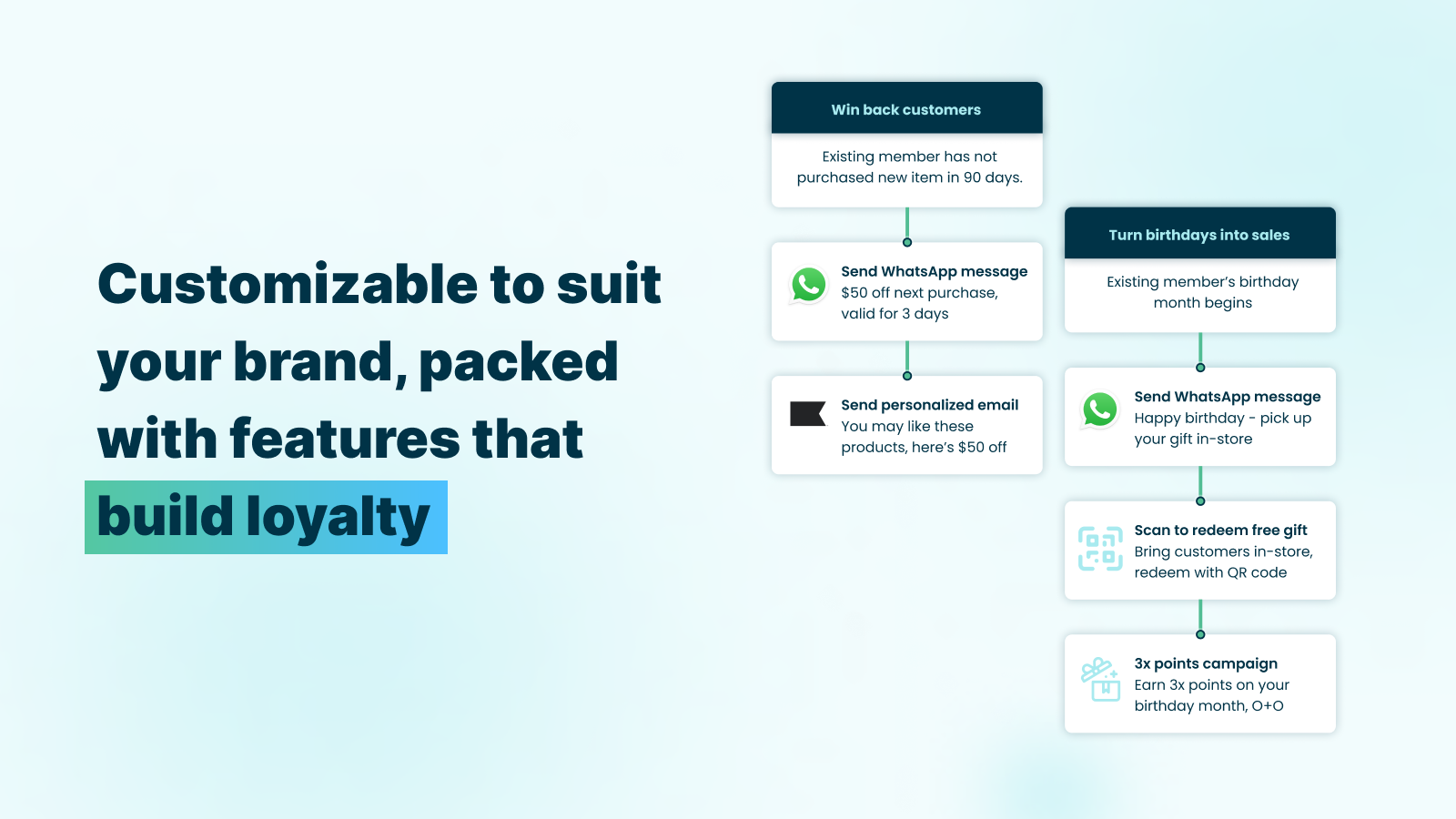 Unlocking Customer Loyalty: A Deep Dive into CRM, Marketing, and Rewards Programs