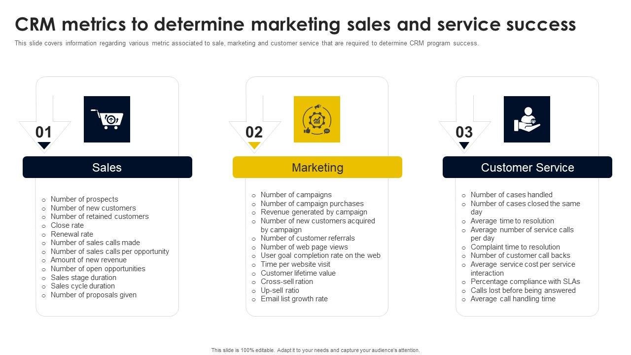 Cracking the Code: Mastering CRM Marketing Metrics for Explosive Growth