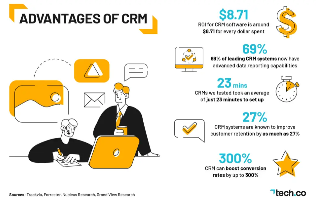 Unlocking Profit: A Deep Dive into CRM Marketing ROI & How to Maximize It