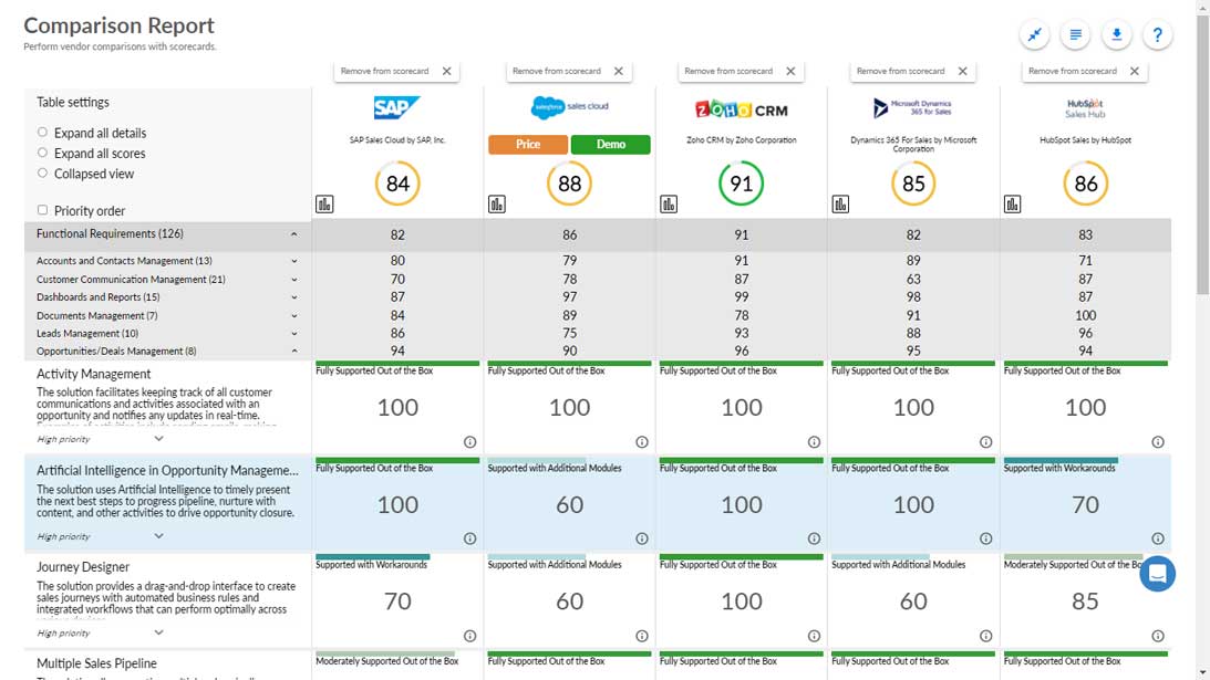 Small Business CRM Showdown 2025: Your Ultimate Guide to Choosing the Perfect Fit