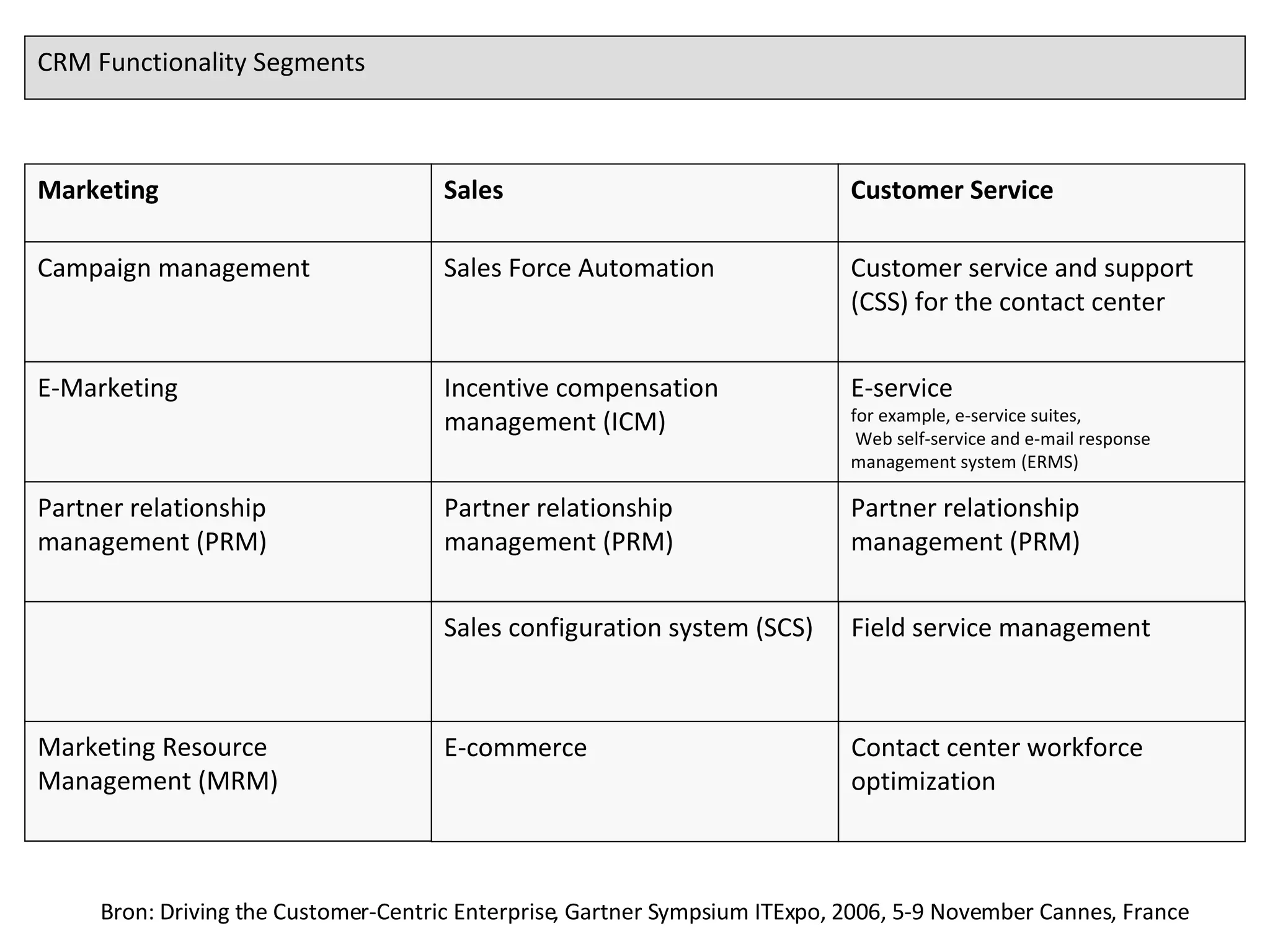 Unlock Growth: The Ultimate Guide to CRM Marketing Segmentation Tools