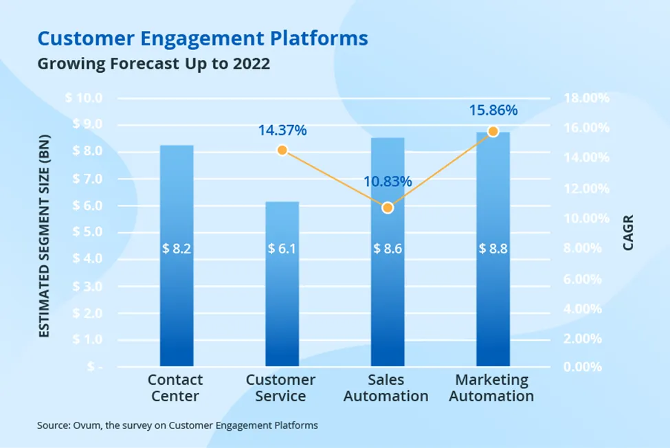 Unlocking Growth: A Comprehensive Guide to CRM, Marketing, and Social Engagement