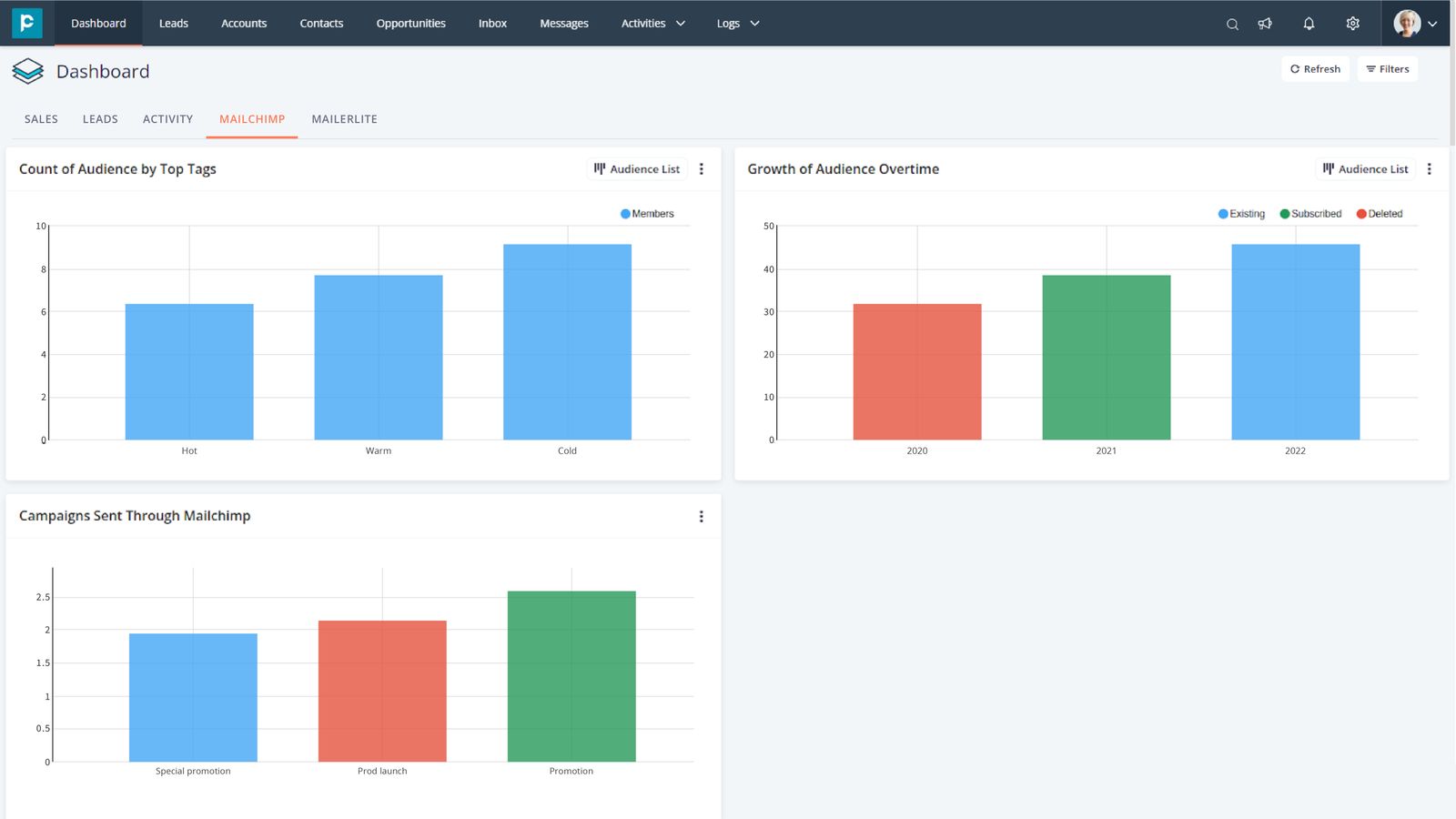Supercharge Your Marketing: A Deep Dive into CRM Integration with Mailchimp