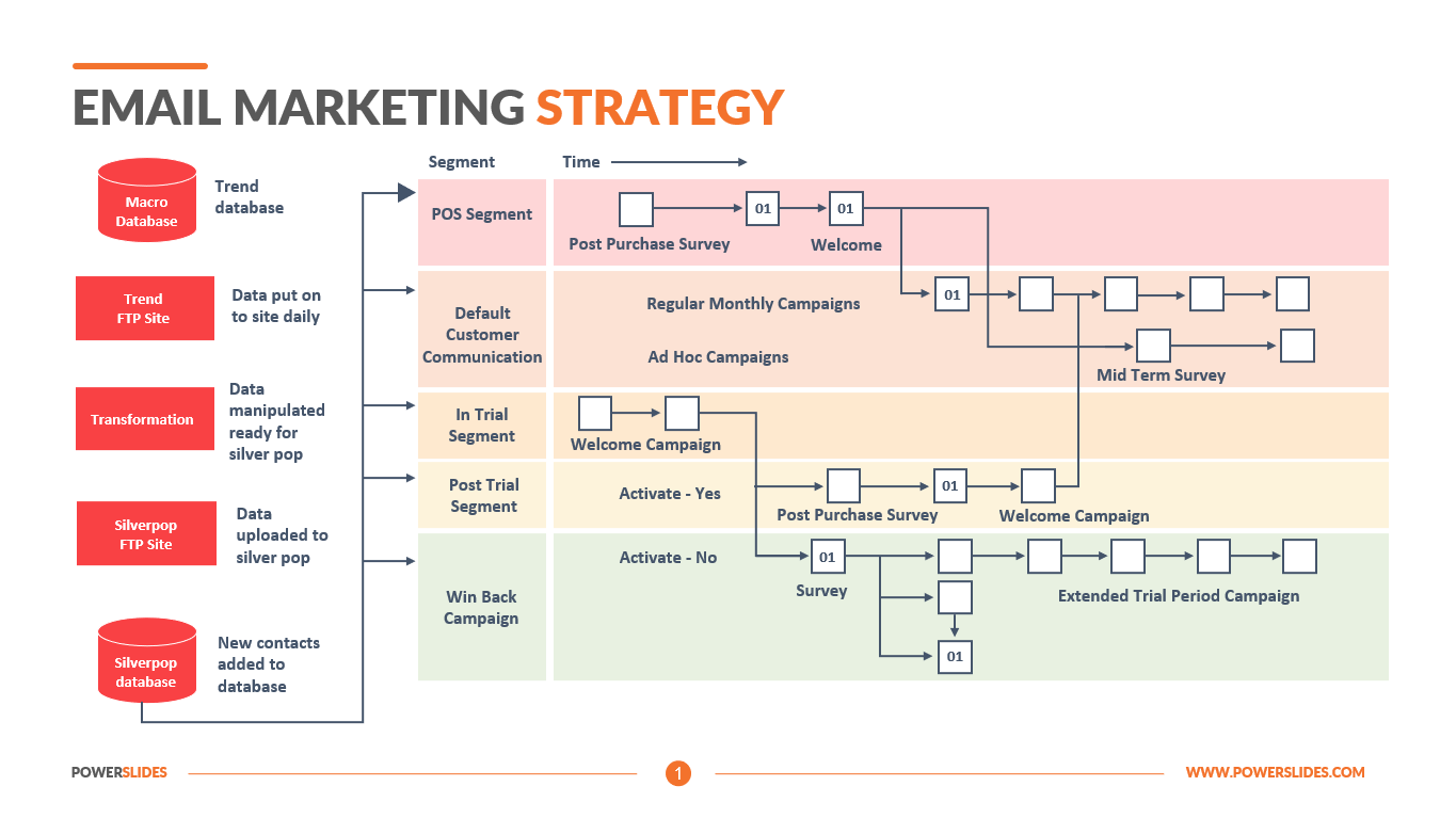 Boost Your Business: Crafting Irresistible CRM Marketing Email Templates for Maximum Impact