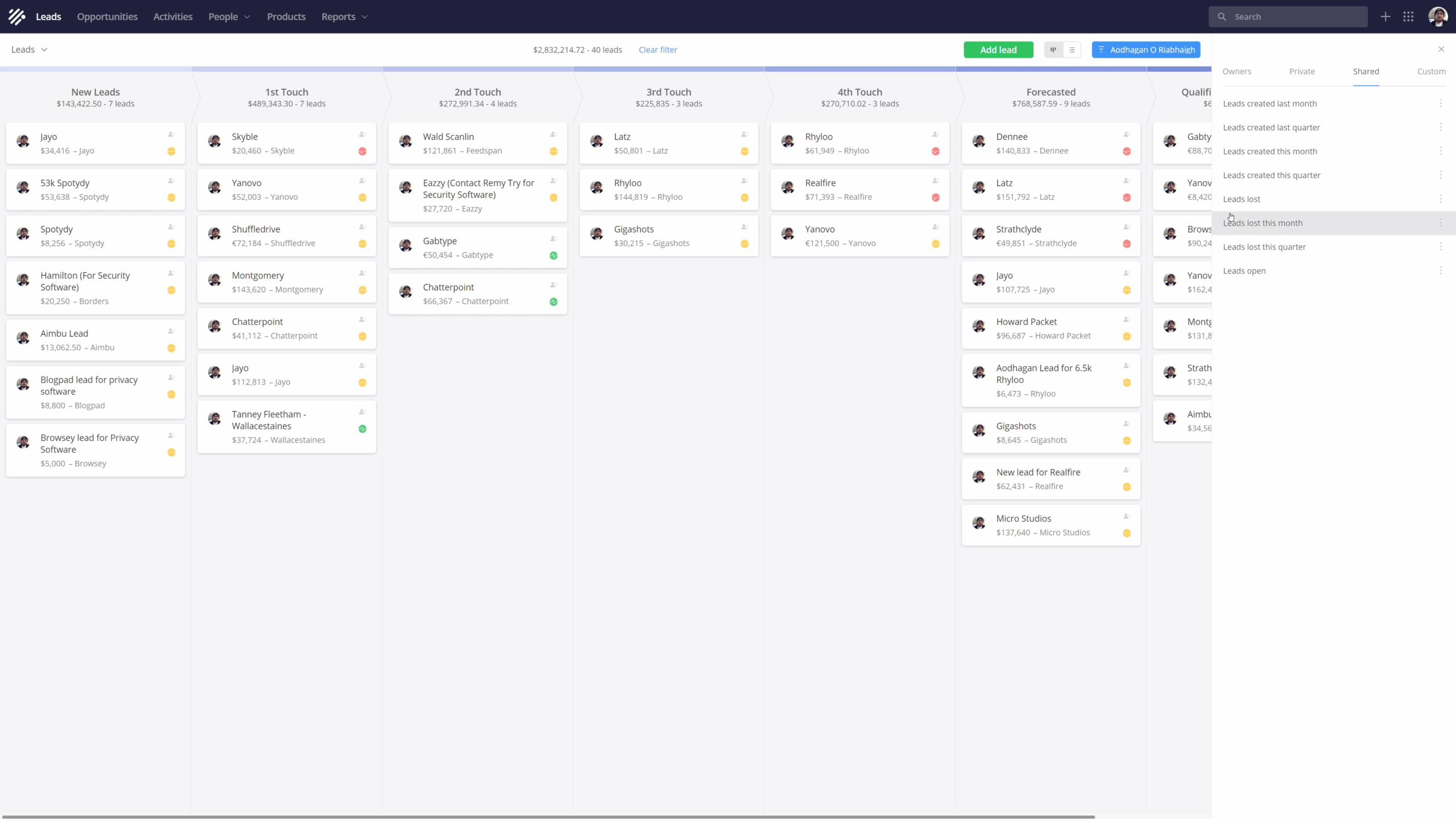 Seamlessly Connecting: CRM Integration with Teamwork for Enhanced Collaboration and Productivity