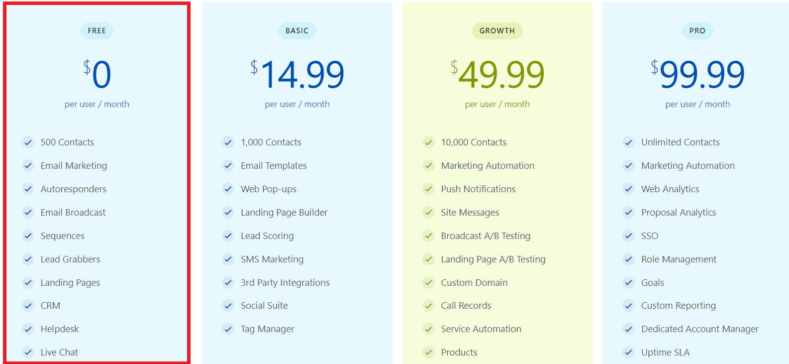 Small Business CRM Cost: Your Ultimate Guide to Affordable Customer Relationship Management