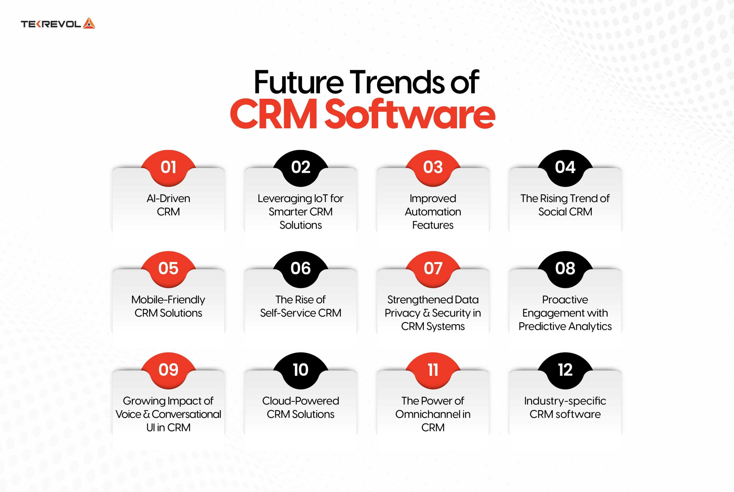 Small Business CRM Usability in 2025: Navigating the Landscape for Maximum Impact