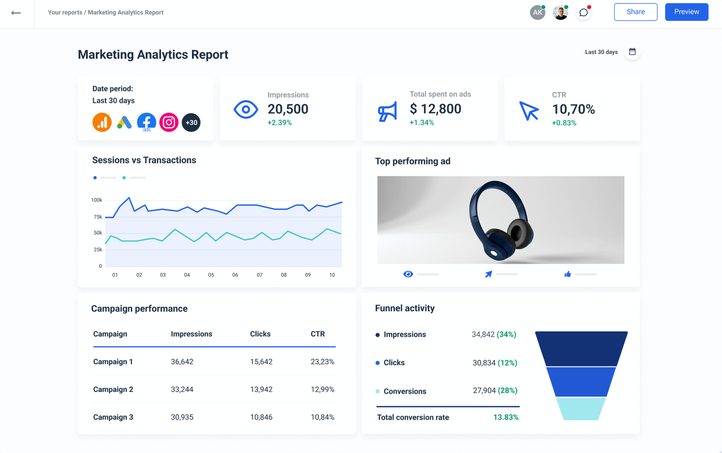 Unlocking Growth: A Deep Dive into CRM Marketing Analytics Tools