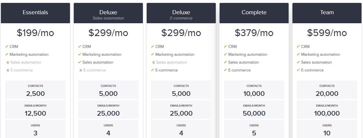 Small Business CRM Pricing: The Ultimate Guide to Finding the Perfect Fit for Your Budget
