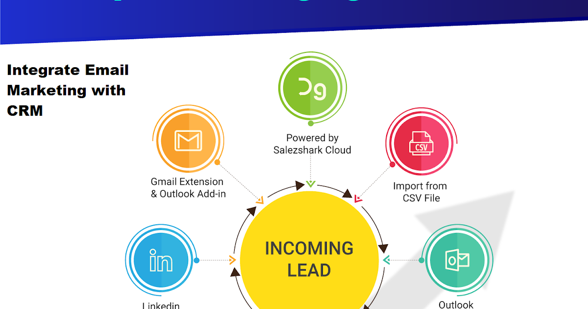 Unlock Explosive Growth: Mastering CRM Integration with Email Marketing