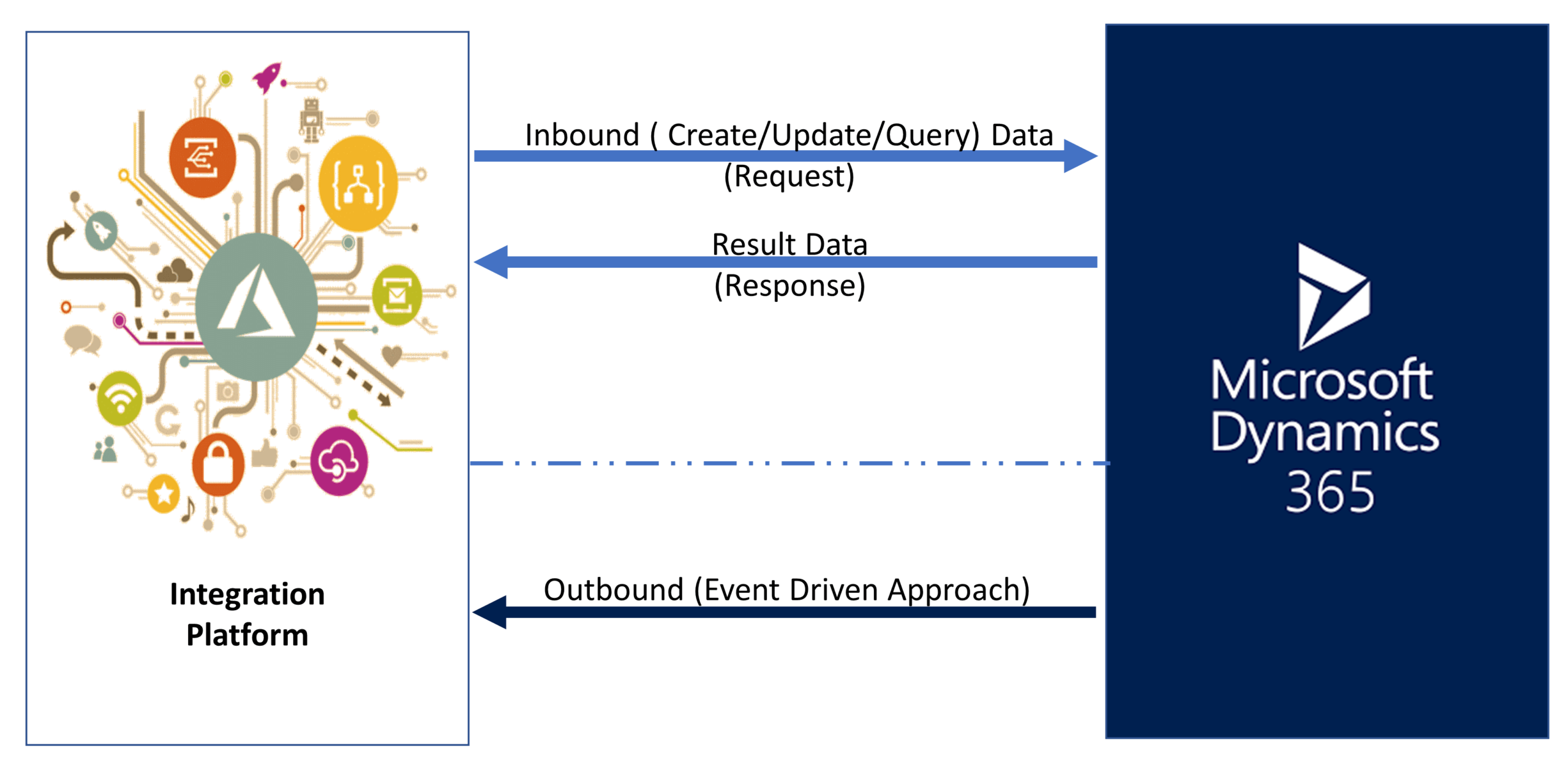 Supercharge Your Productivity: Seamless CRM Integration with Outlook