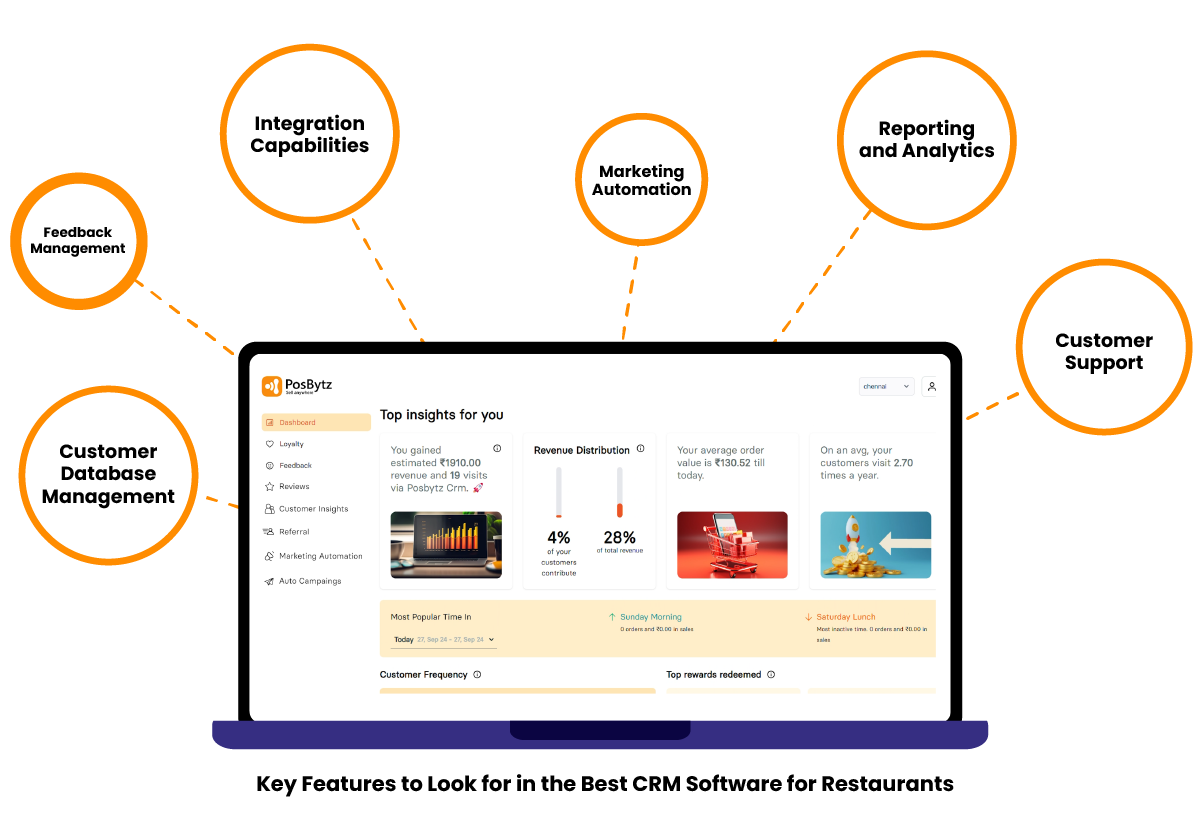 Sizzling Success: The Ultimate Guide to the Best CRM for Small Restaurants