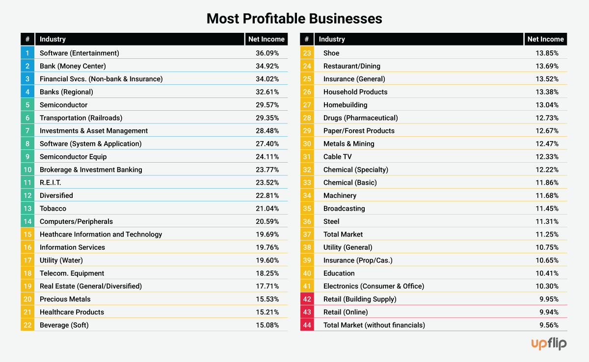 Unveiling the Best CRM for Small Businesses in 2025: Boost Your Growth