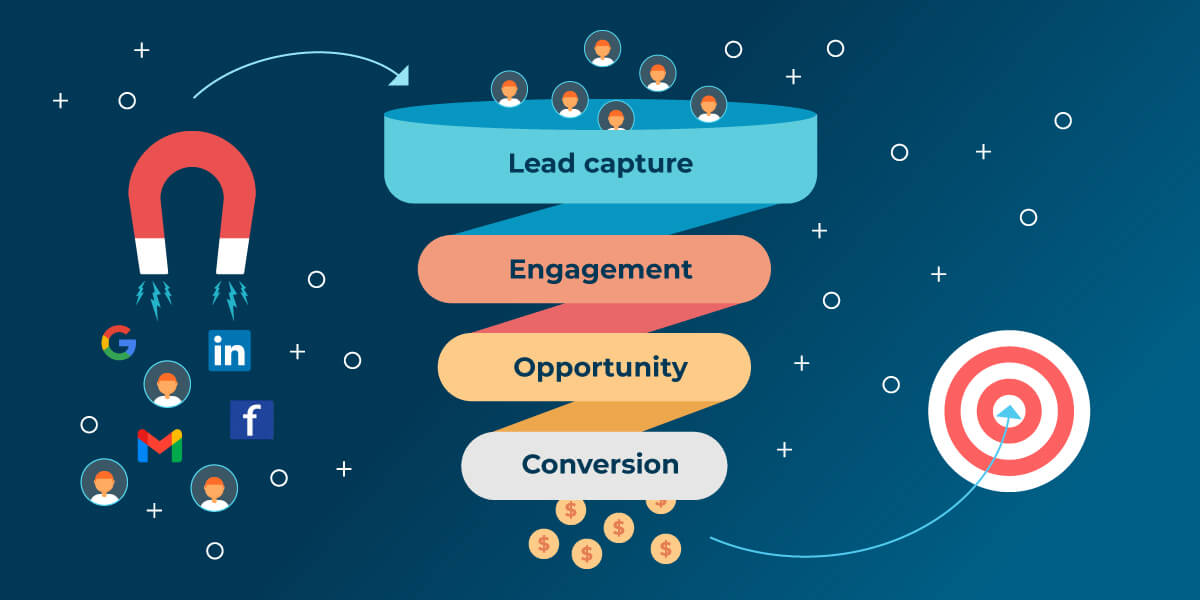 Supercharge Your Growth: Mastering CRM, Marketing, and Lead Generation