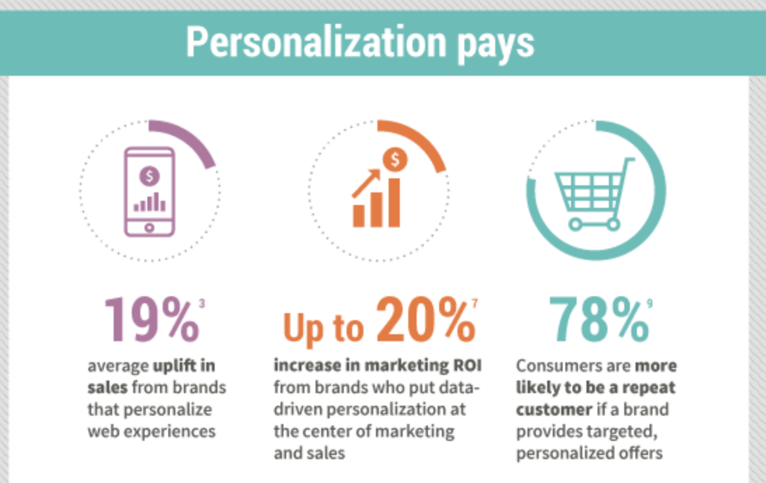 Unlocking Customer Loyalty: A Deep Dive into CRM Marketing Personalization