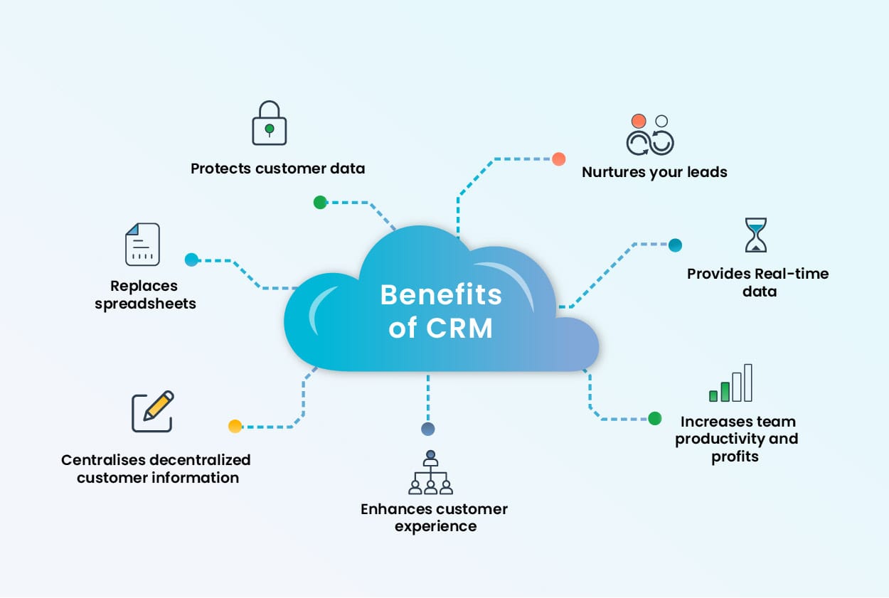 Unlock Growth: The Incredible Benefits of a CRM System for Your Small Business