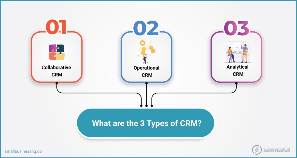 The Ultimate Small Business CRM Guide for 2025: Boost Sales, Delight Customers, and Scale Up