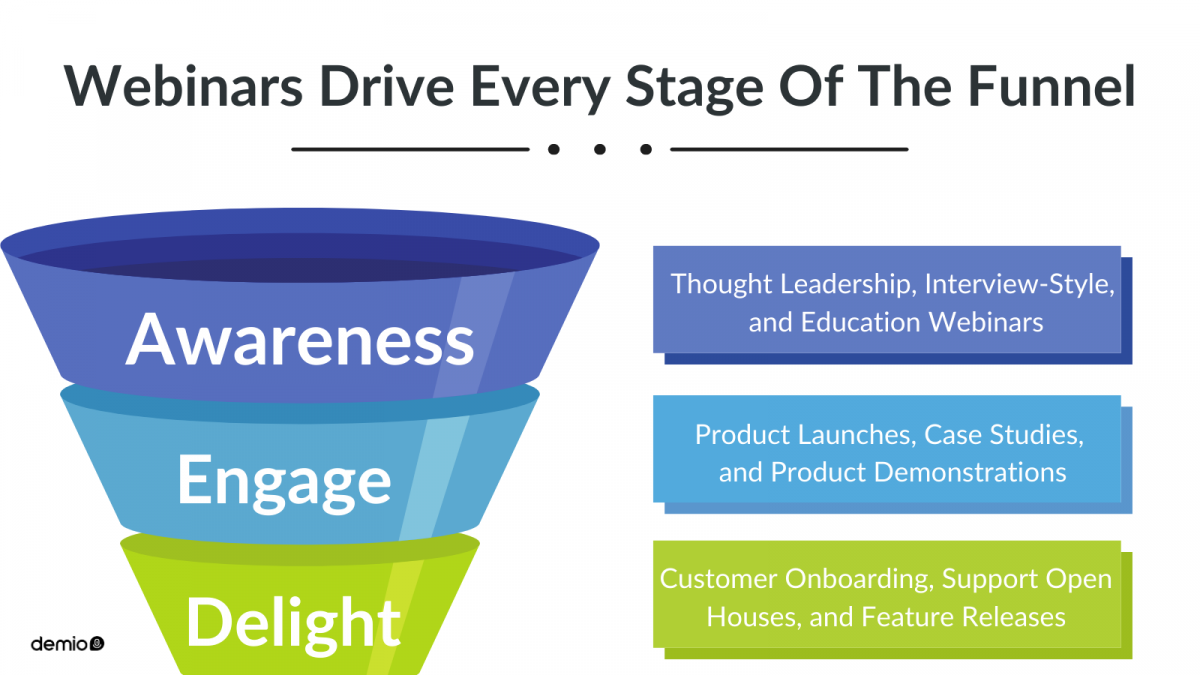 Ignite Your Growth: Winning CRM Marketing Webinar Ideas to Captivate and Convert