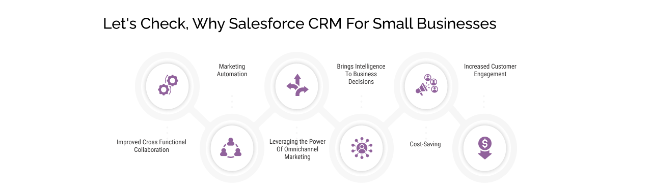 Small Business CRM Integration in 2025: Your Ultimate Guide to Success
