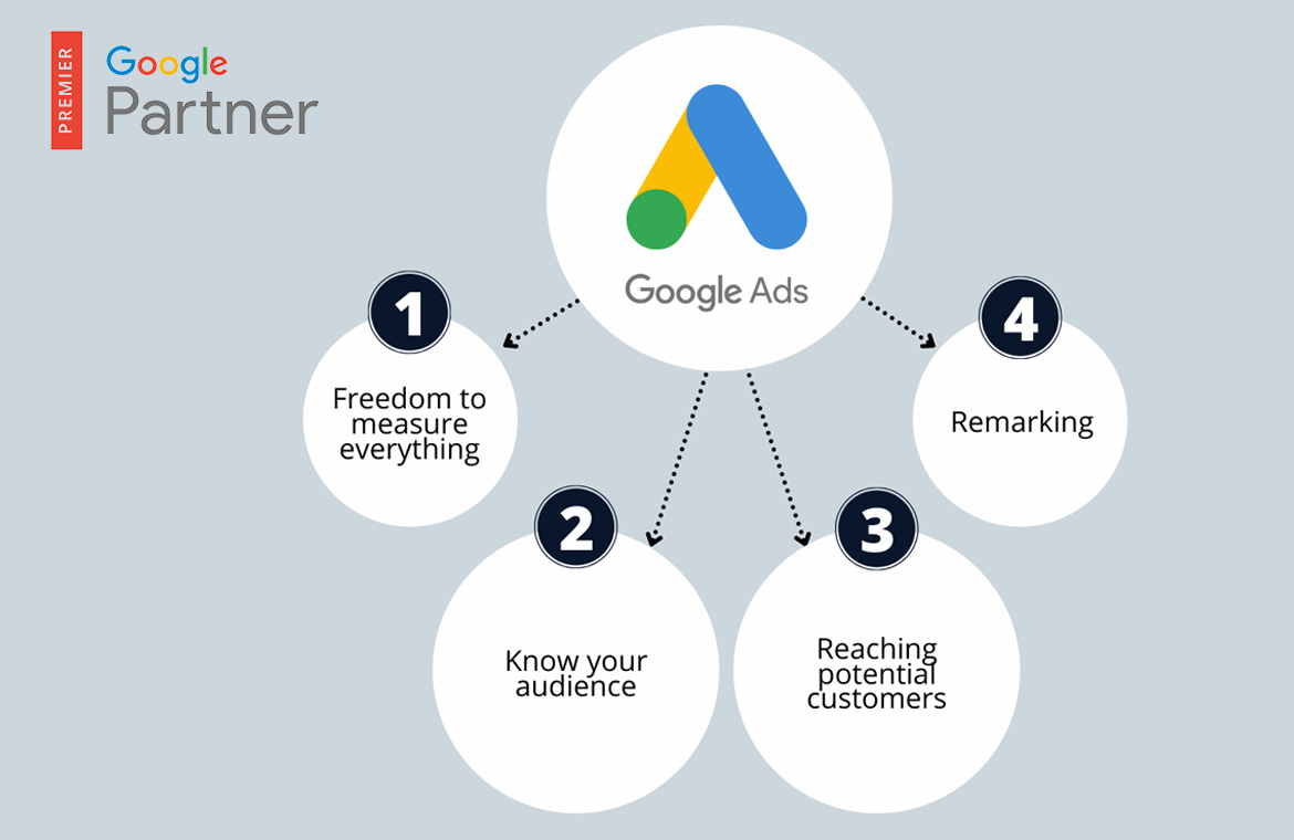 Supercharge Your Advertising: Mastering CRM Integration with Google Ads