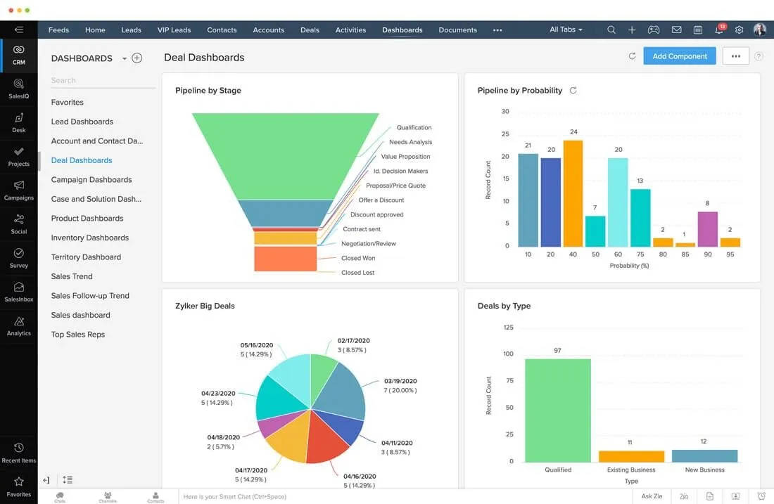 The Ultimate Small Business CRM Guide for 2025: Grow Your Business with Confidence