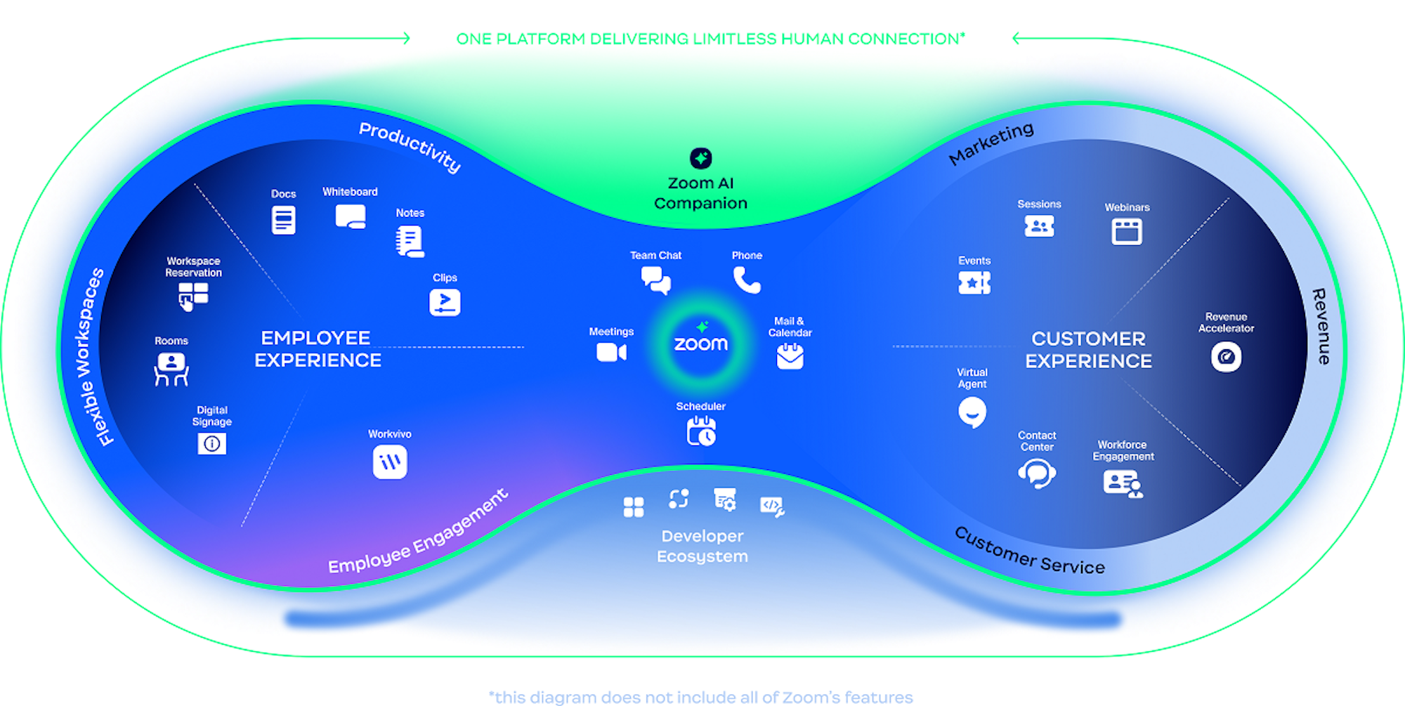 Supercharge Your Sales: A Deep Dive into CRM Integration with Zoom