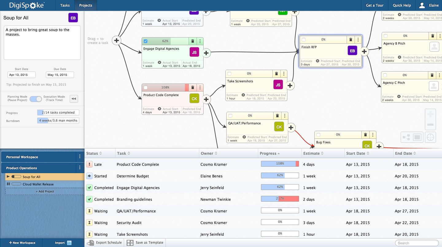 Seamless Symphony: Mastering CRM Integration with Asana for Peak Productivity