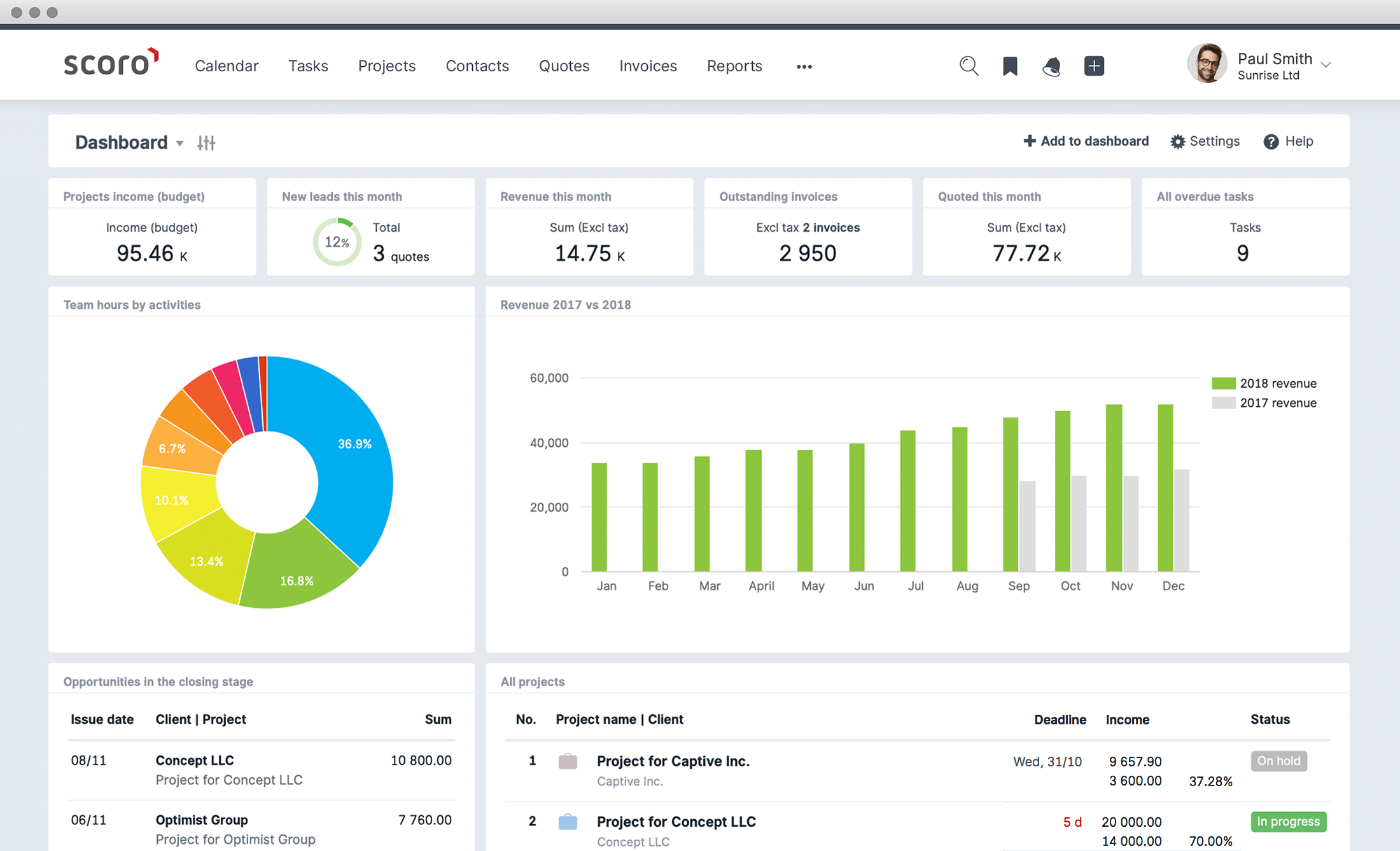Supercharge Your Business: A Comprehensive Guide to CRM Integration with Scoro