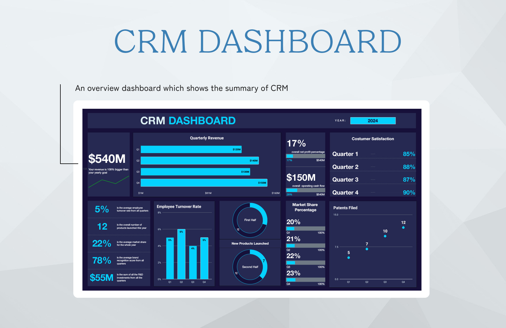 Mastering the CRM Marketing Dashboard Setup: A Comprehensive Guide
