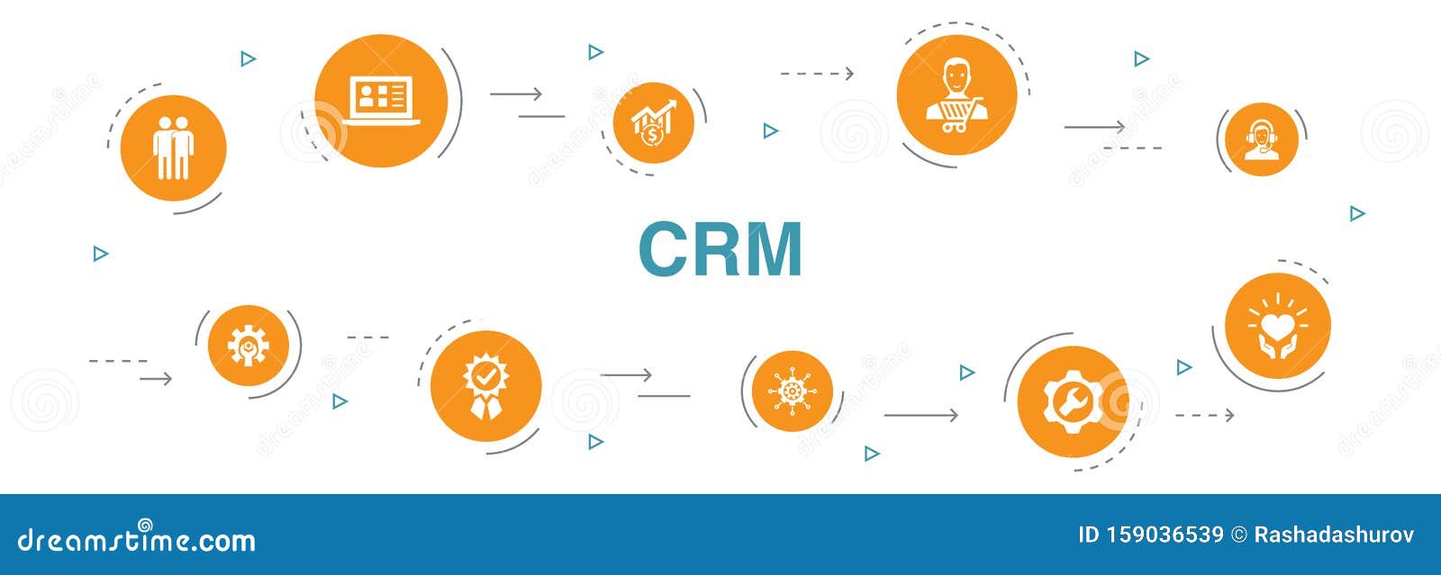 CRM Marketing Infographic Design: Your Visual Guide to Customer Relationship Success