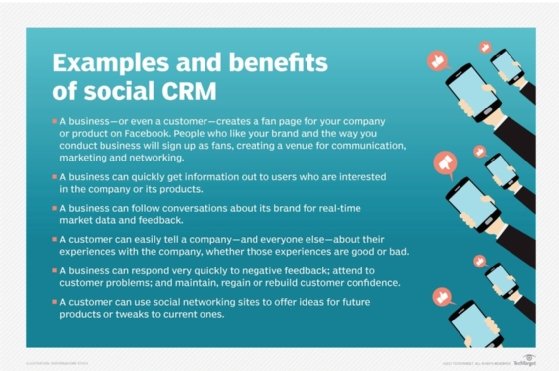 Unlocking Growth: How CRM, Marketing, and Customer Feedback Forge Unbreakable Customer Relationships