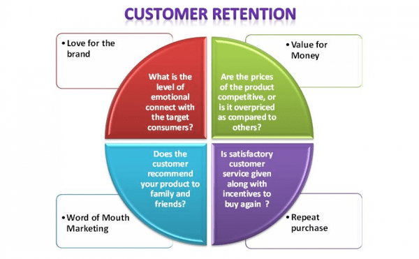 Mastering CRM Marketing: Strategies to Boost Customer Retention and Drive Growth