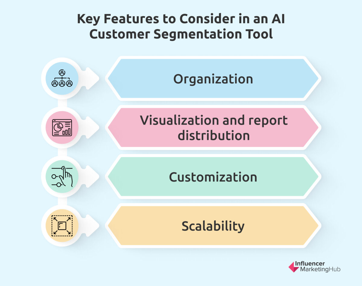 Unlock Growth: Mastering CRM Marketing Segmentation Tools for Explosive Results