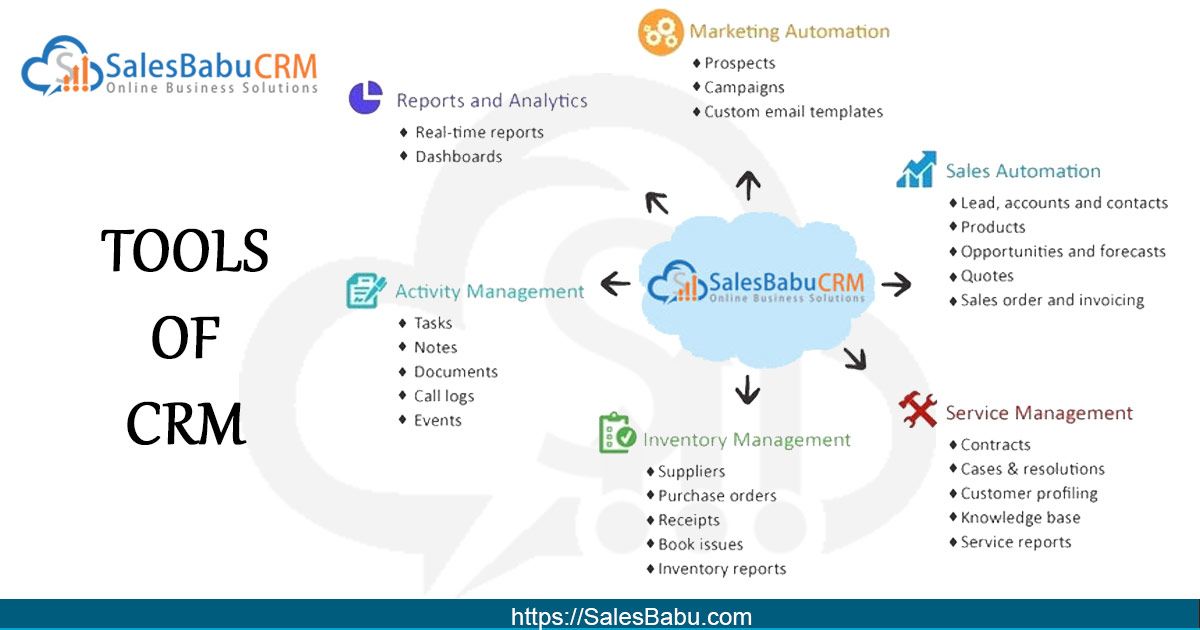Unlocking Growth: The Ultimate Guide to CRM Marketing Analytics Tools