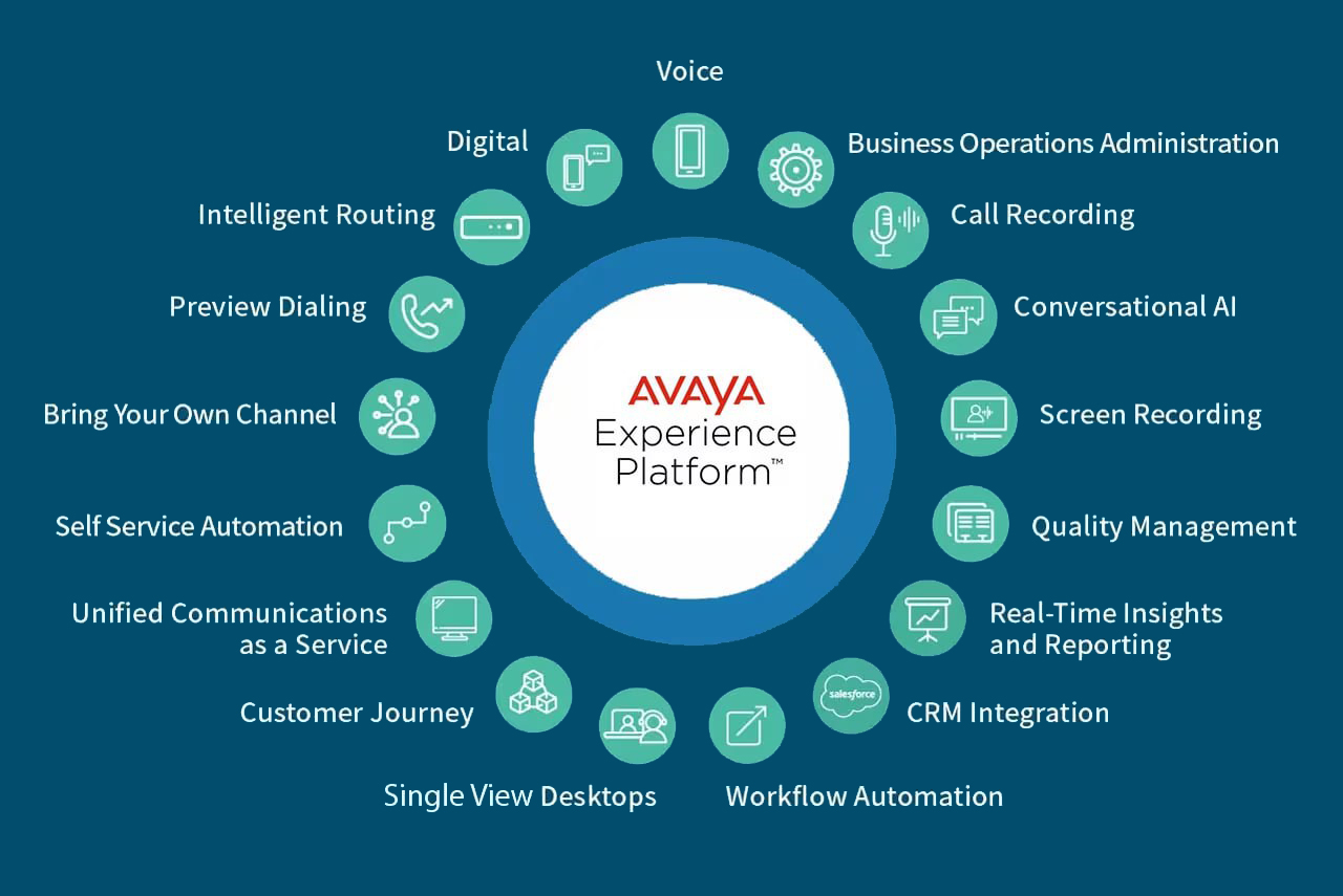 Seamless Symphony: Mastering CRM Integration with Avaza for Peak Business Performance