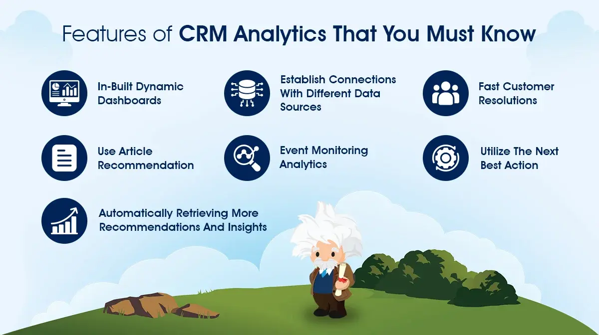 Unlock Growth: How CRM for Small Business Analytics Fuels Success