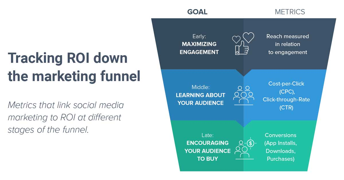 Maximize Your Marketing ROI with CRM: Actionable Tips and Strategies