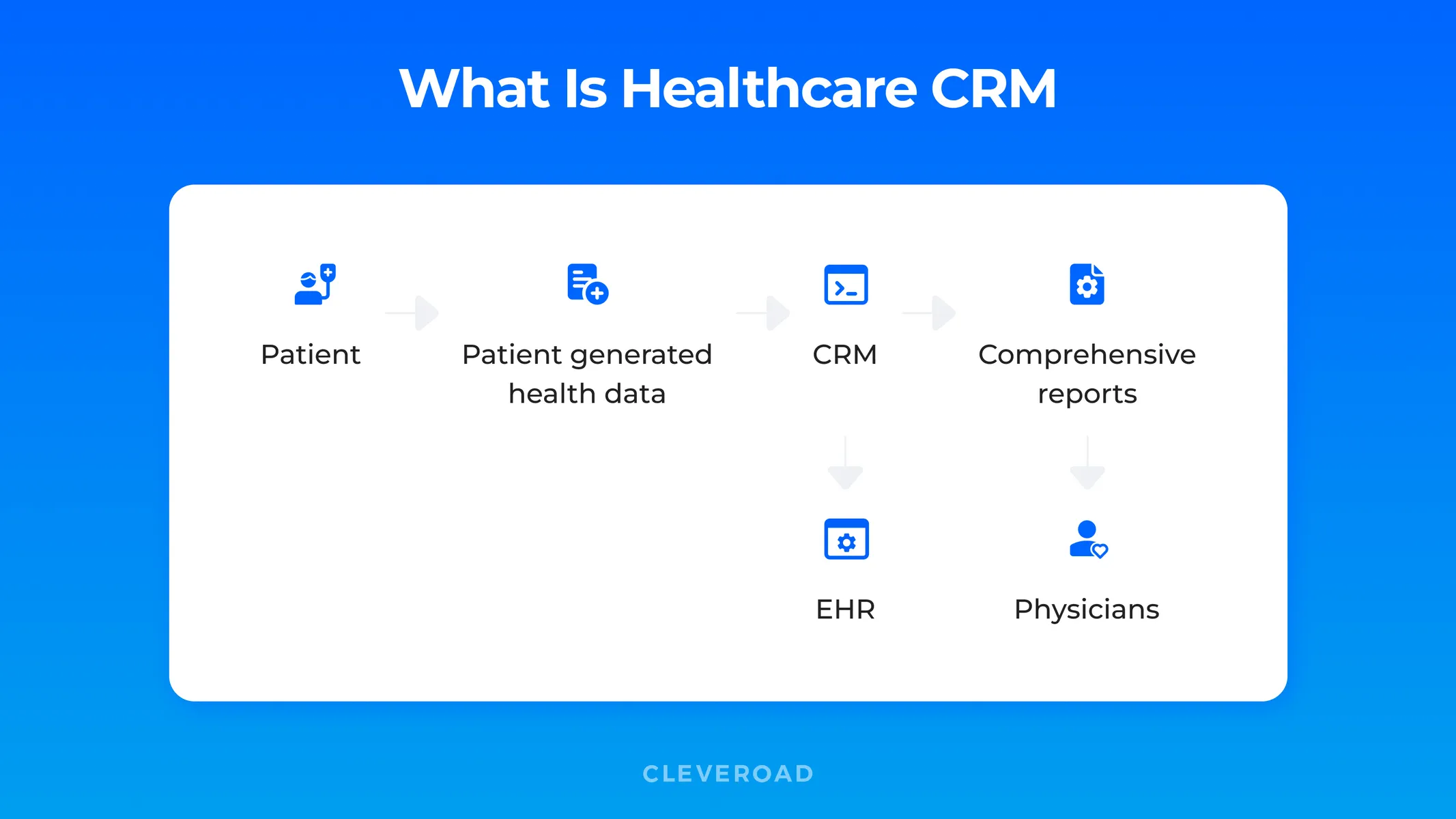 The Ultimate Guide to the Best CRM for Small Healthcare Practices: Boost Patient Care and Practice Efficiency