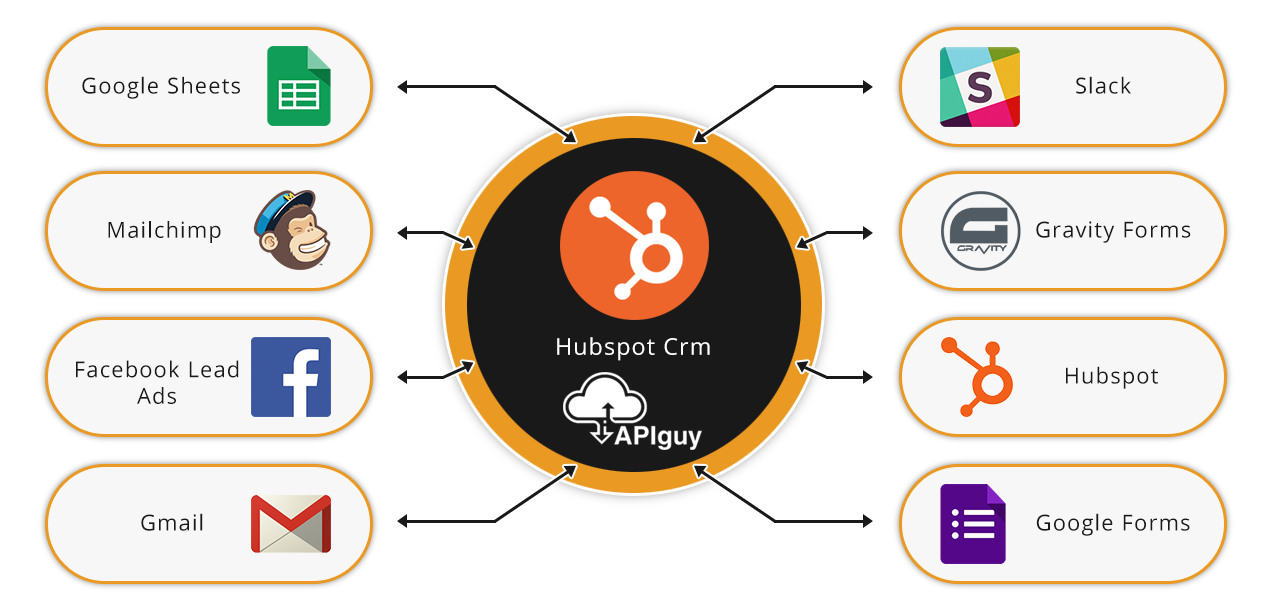 Supercharge Your Business: A Deep Dive into CRM Integration with HubSpot