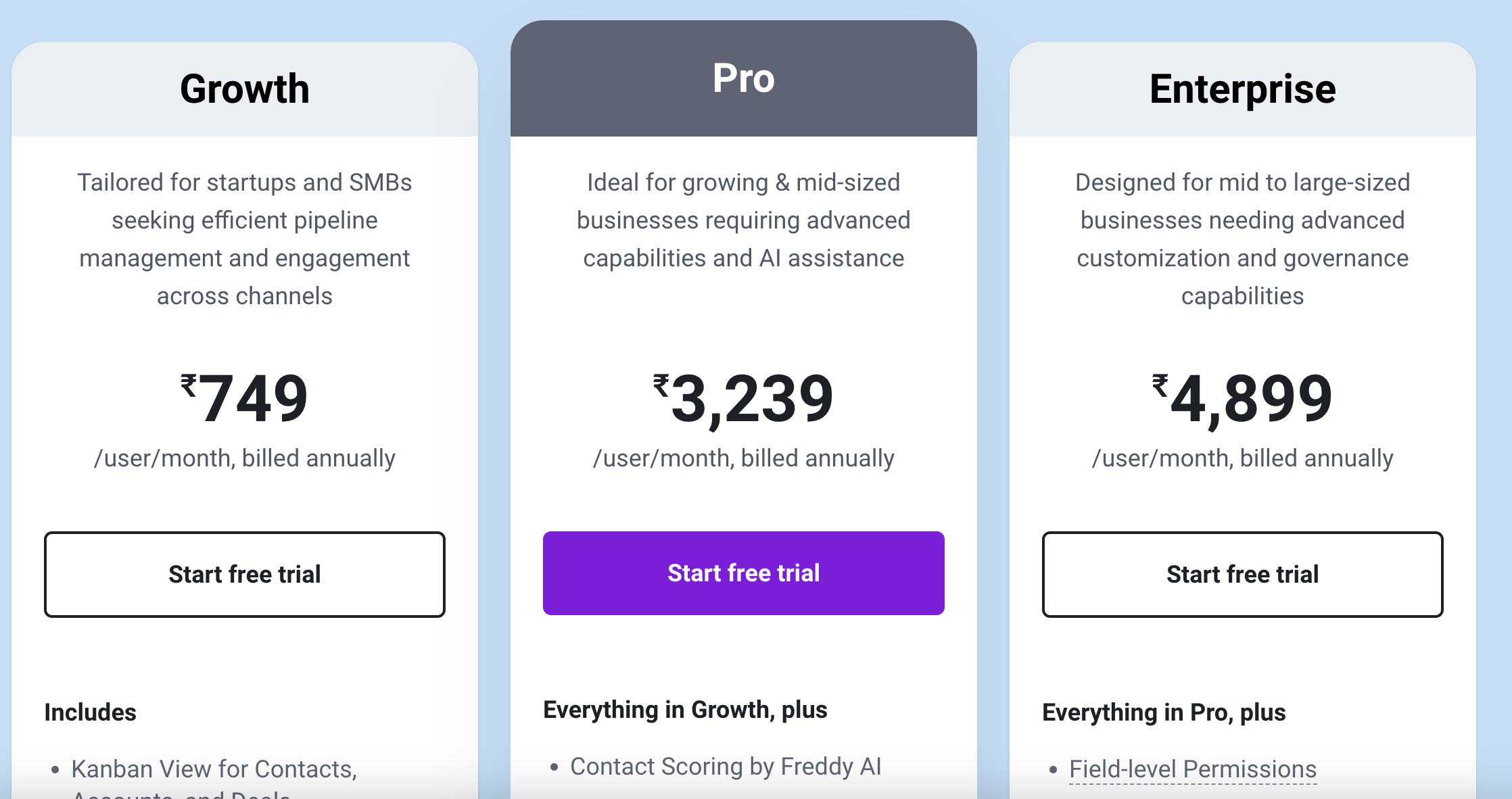 Seamless Symphony: Mastering CRM Integration with Shopify Plus for Unprecedented Growth