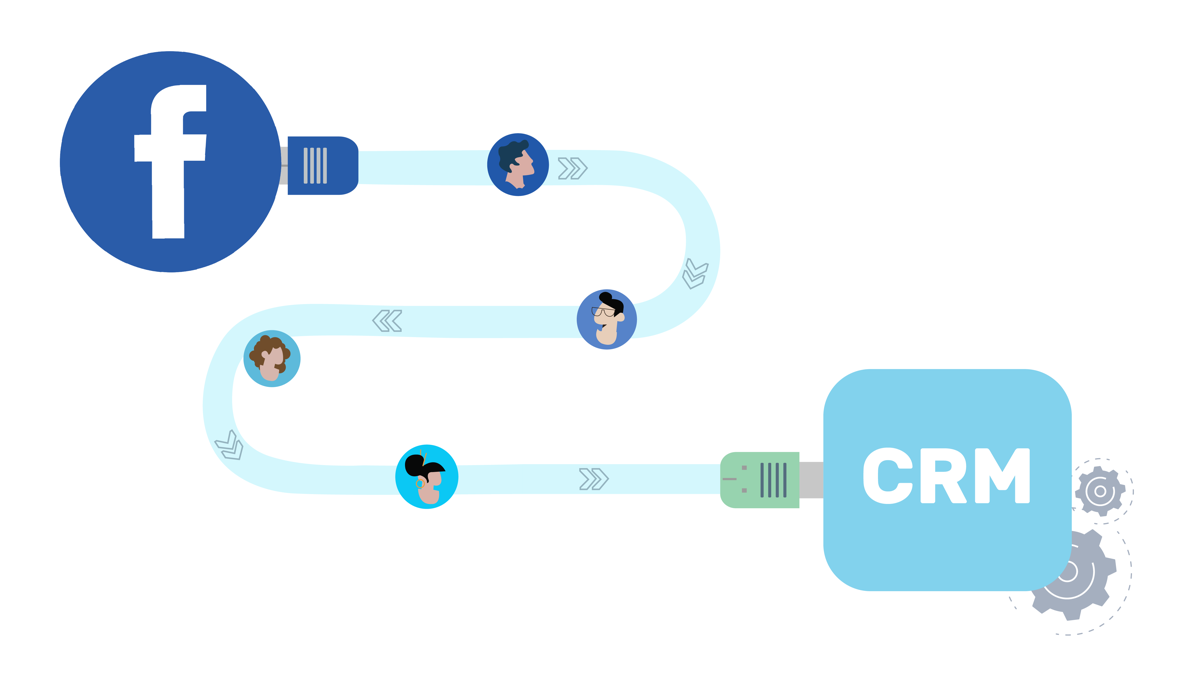 Supercharge Your Business: Mastering CRM Integration with Facebook