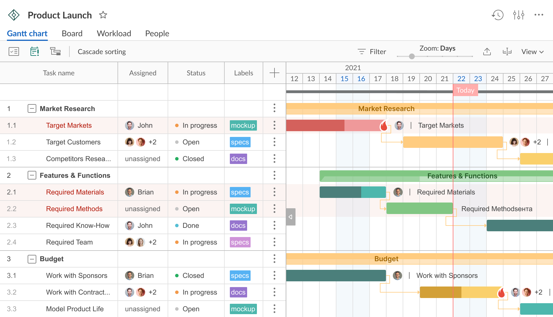 Seamless Workflow: Mastering CRM Integration with GanttPRO for Project Success