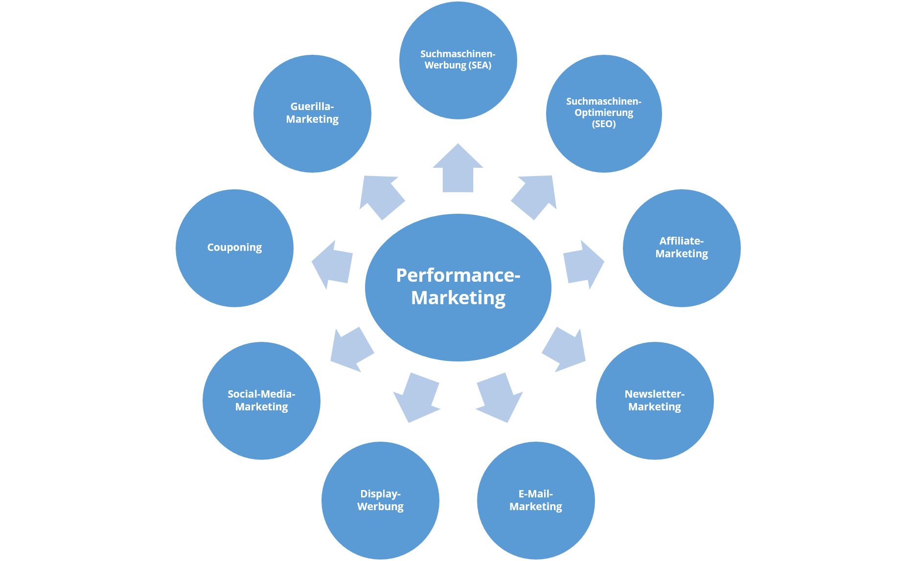 Unlocking Growth: A Deep Dive into CRM Marketing Performance and How to Skyrocket Your Results