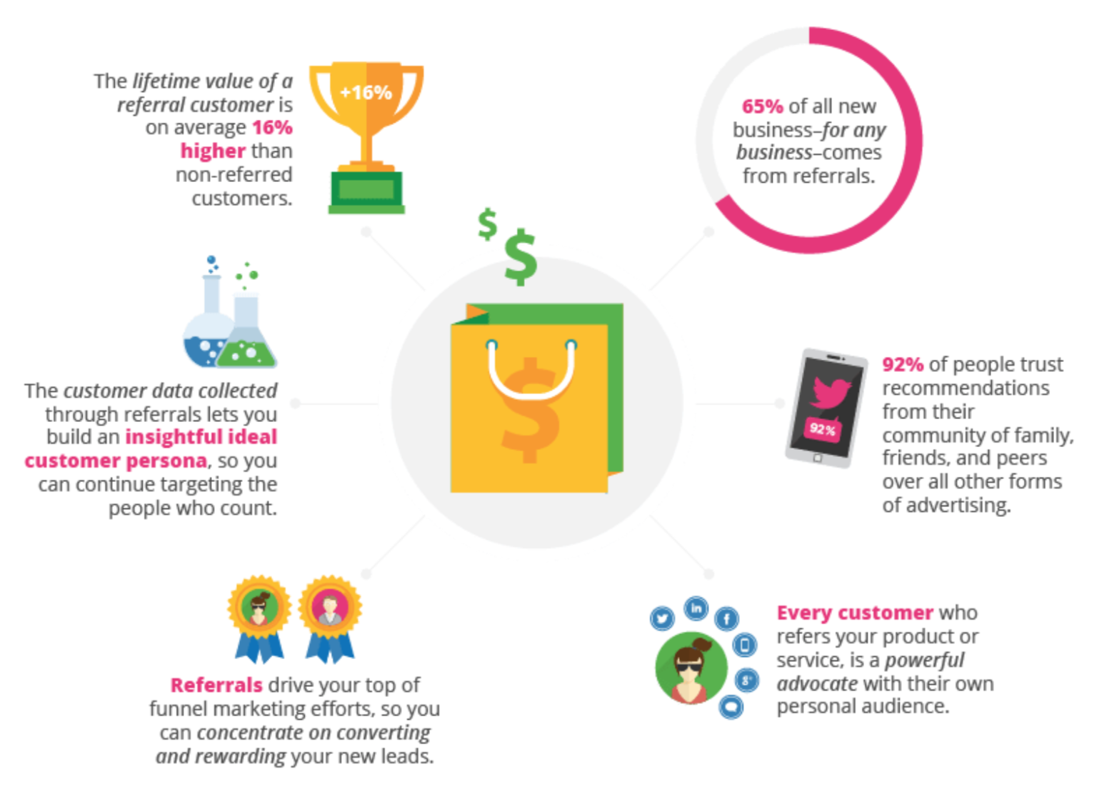 Unlocking Growth: A Deep Dive into CRM, Referral Marketing, and Their Synergy