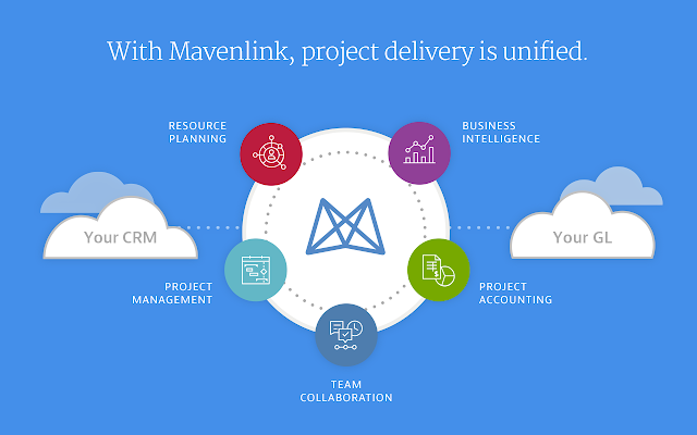 Seamless Symphony: Mastering CRM Integration with Mavenlink for Project Success