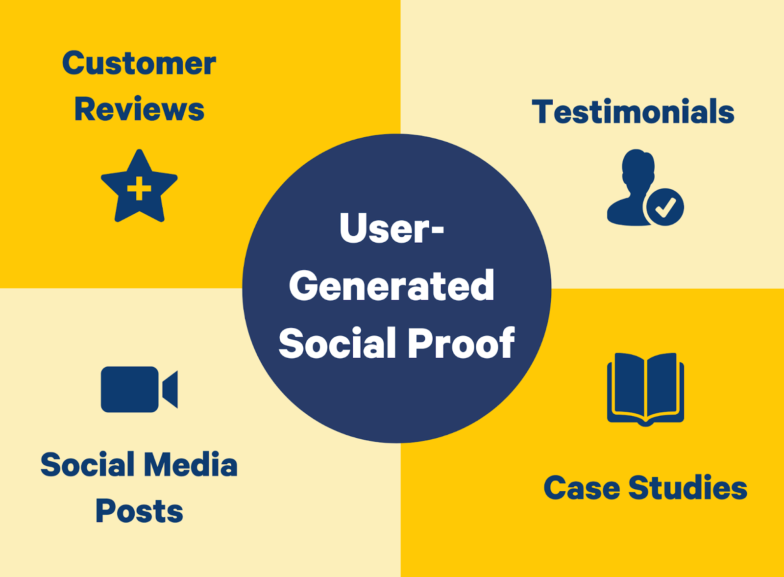 Supercharge Your CRM Marketing with Social Proof: A Guide to Skyrocketing Conversions